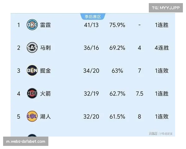 季后赛卡位战白热化，东部第五至第十名胜场差仅四场